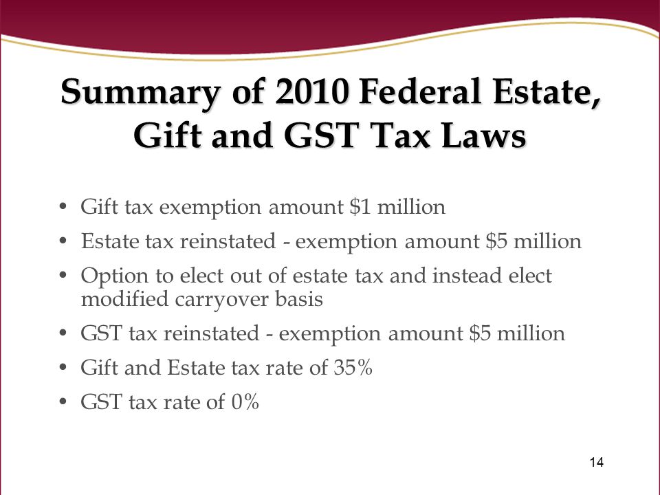 Estate tax in the United States